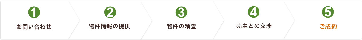 ご購入の流れ