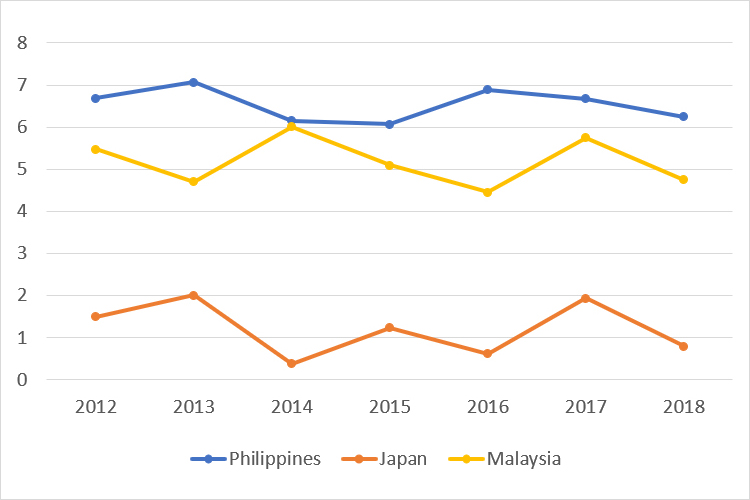 一人当たりGDP成長率（年間％）