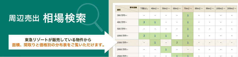周辺売出相場検索