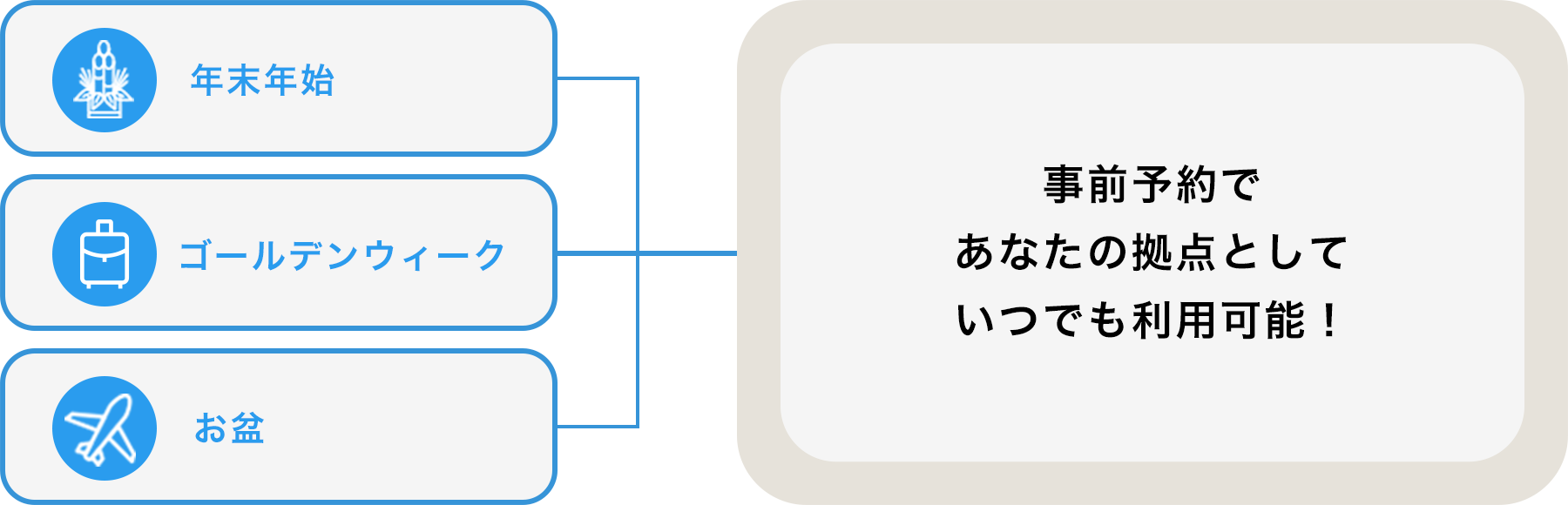 年末年始 ゴールデンウィーク お盆 事前予約であなたの拠点としていつでも利用可能！