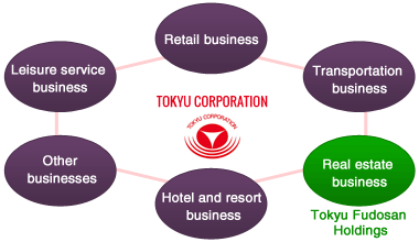 Tokyu Group