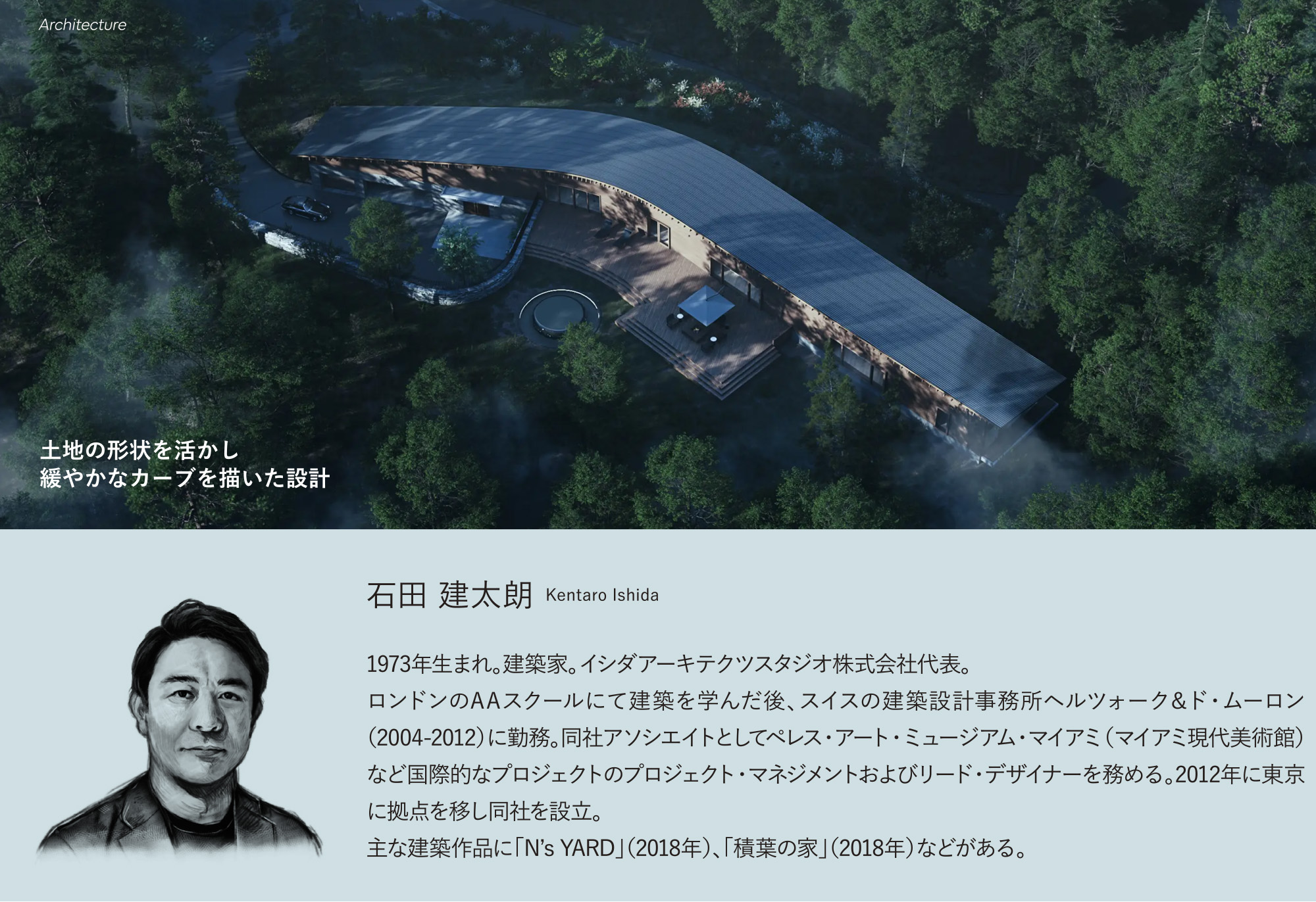 土地の形状を活かし緩やかなカーブを描いた設計 |
            石田 建太朗 Kentaro Ishida
            1973年生まれ。建築家。イシダアーキテクツスタジオ株式会社代表。
            ロンドンのAAスクールにて建築を学んだ後、スイスの建築設計事務所ヘルツォーク＆ド・ムーロン（2004-2012）に勤務。同社アソシエイトとしてペレス・アート・ミュージアム・マイアミ（マイアミ現代美術館）など国際的なプロジェクトのプロジェクト・マネジメントおよびリード・デザイナーを務める。2012年に東京に拠点を移し同社を設立。
            主な建築作品に「N’s YARD」（2018年）、「積葉の家」（2018年）などがある。