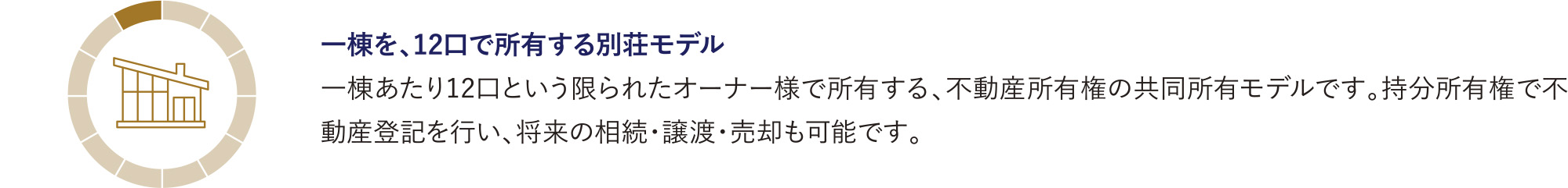 一棟を、12口で所有する別荘モデル
            一棟あたり12口という限られたオーナー様で所有する、不動産所有権の共同所有モデルです。持分所有権で不動産登記を行い、将来の相続・譲渡・売却も可能です。
