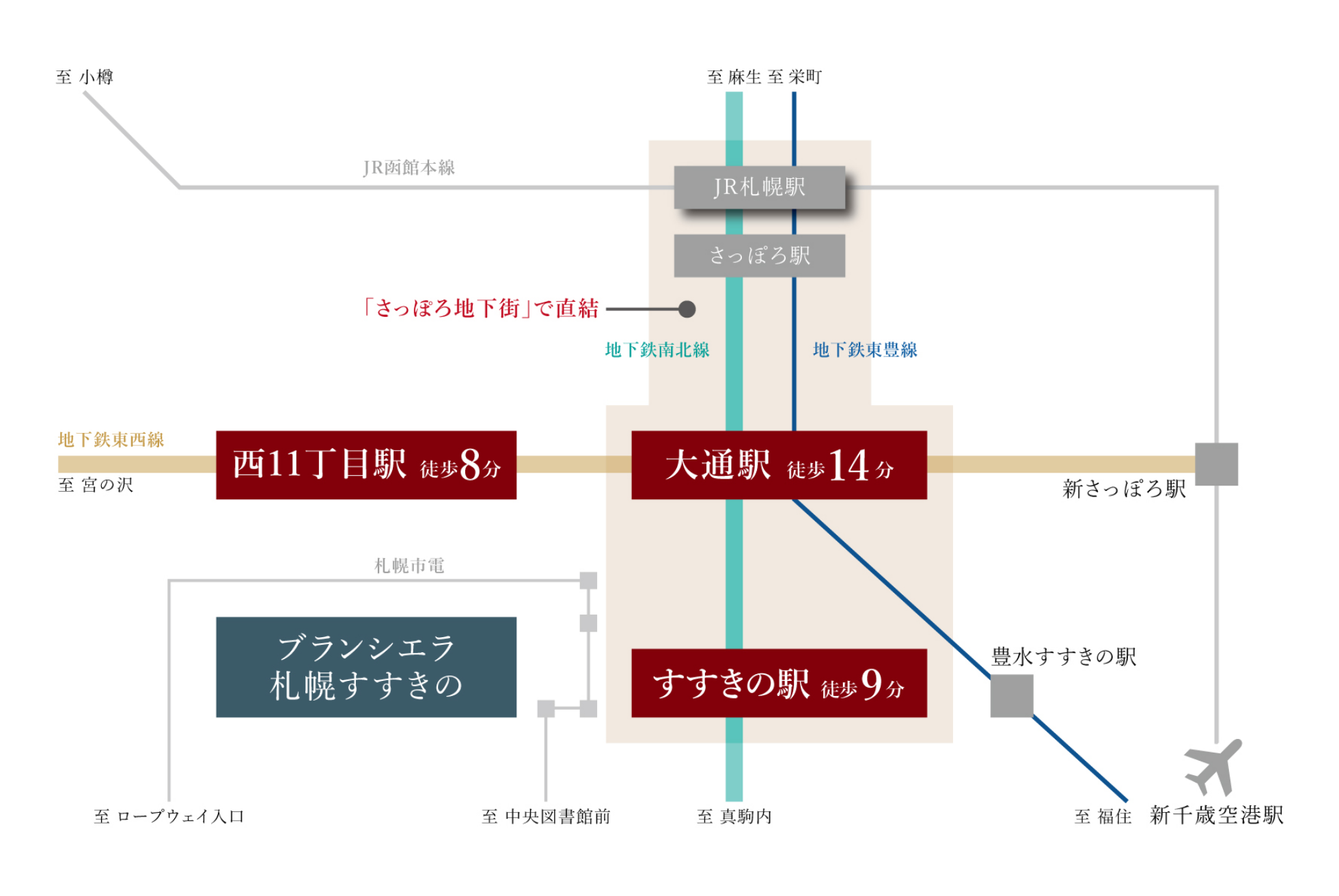 交通図