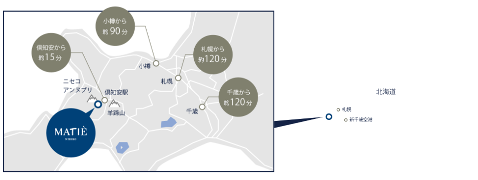 倶知安から15分 / 小樽から90分 / 札幌から120分 / 千歳から120分