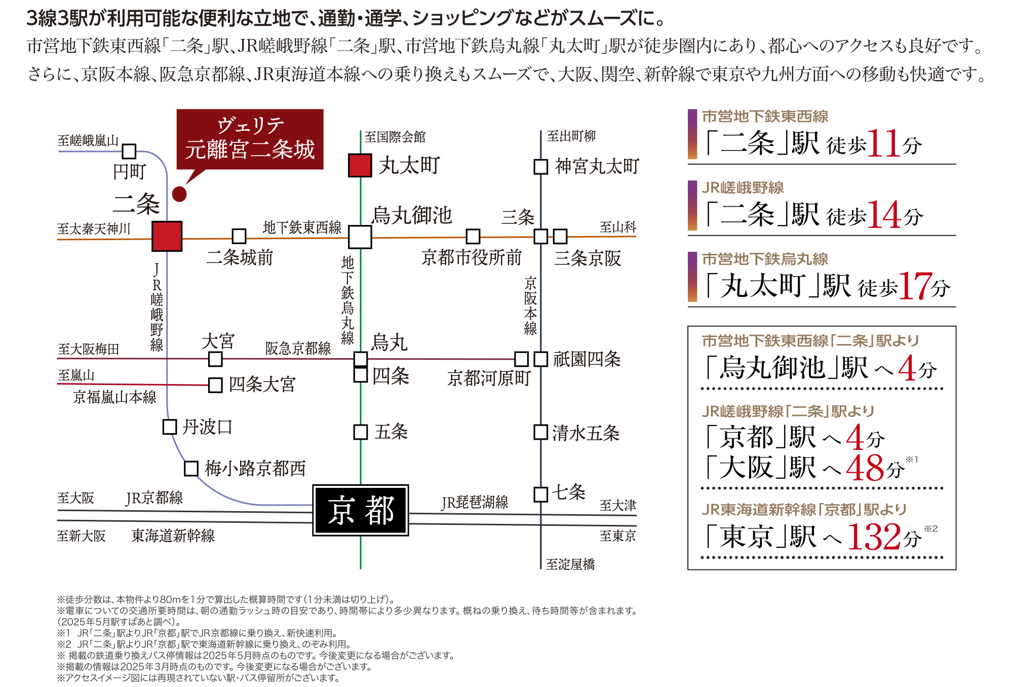 3線3駅が利用可能な便利な立地で、通勤・通学、ショッピングなどがスムーズに。｜市営地下鉄東西線「二条」駅、JR嵯峨野線「二条」駅、市営地下鉄烏丸線「丸太町」駅が徒歩圏内にあり、都心へのアクセスも良好です。
			さらに、京阪本線、阪急京都線、JR東海道本線への乗り換えもスムーズで、大阪、関空、新幹線で東京や九州方面への移動も快適です。
			※徒歩分数は、本物件より80ｍを1分で算出した概算時間です（1分未満は切り上げ）。
			※電車についての交通所要時間は、朝の通勤ラッシュ時の目安であり、時間帯により多少異なります。概ねの乗り換え、待ち時間等が含まれます。
			（2025年5月駅すぱあと調べ）。
			※1 JR「二条」駅よりJR「京都」駅でJR京都線に乗り換え、新快速利用。
			※2 JR「二条」駅よりJR「京都」駅で東海道新幹線に乗り換え、のぞみ利用。
			※ 掲載の鉄道乗り換えバス停情報は2025年5月時点のものです。今後変更になる場合がございます。
			※掲載の情報は2025年3月時点のものです。今後変更になる場合がございます。
			※アクセスイメージ図には再現されていない駅・バス停留所がございます。