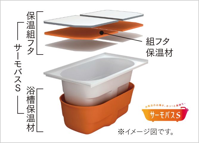 サーモバスS