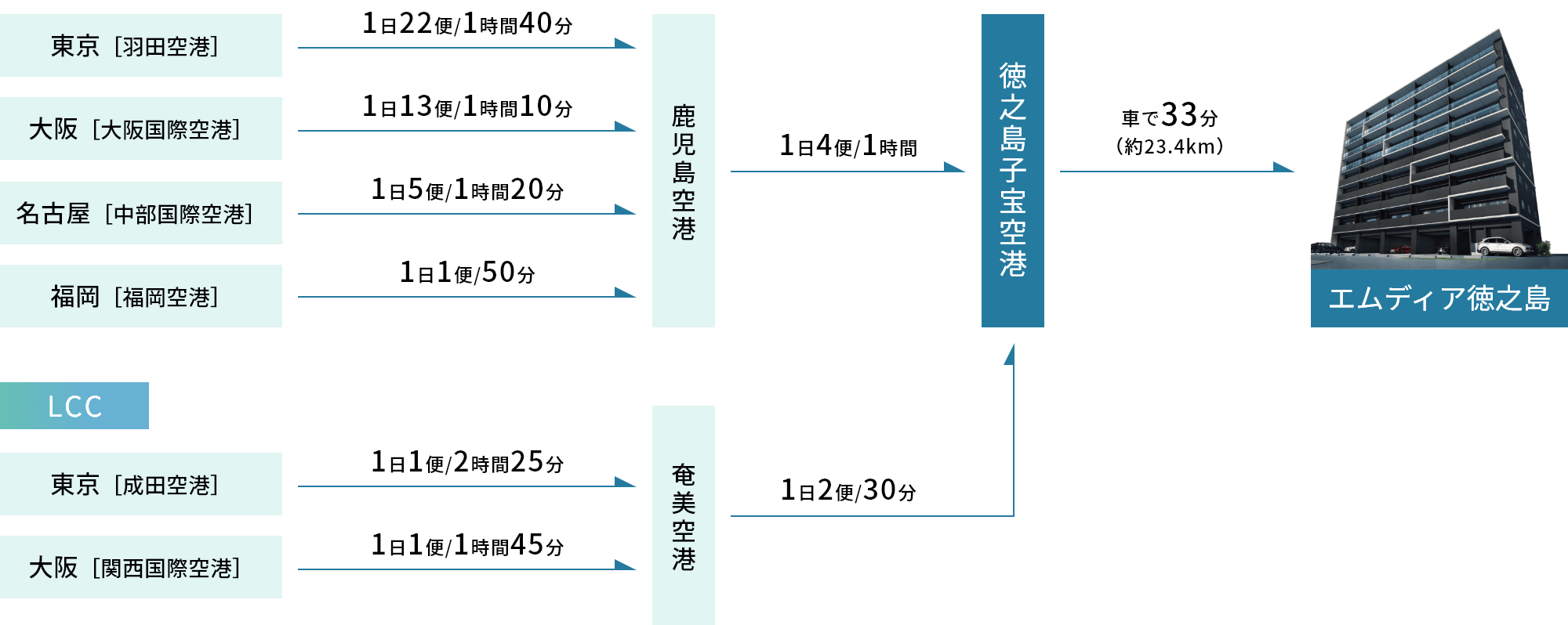 マップ