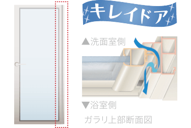 キレイドア