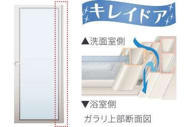 キレイドア
