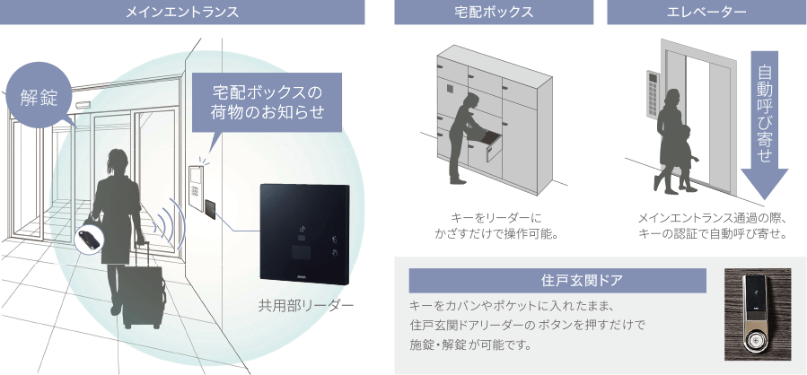 先進の Raccess ハンズフリーシステム