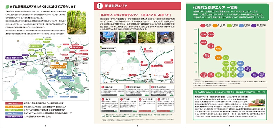 5エリアから探す軽井沢のおすすめ別荘エリア 5エリアから探す軽井沢のおすすめ別荘エリア