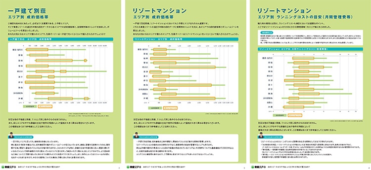 あのリゾートエリアでは、いくらで中古別荘が買えるの？