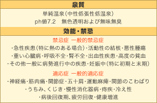 泉質･効能･禁忌