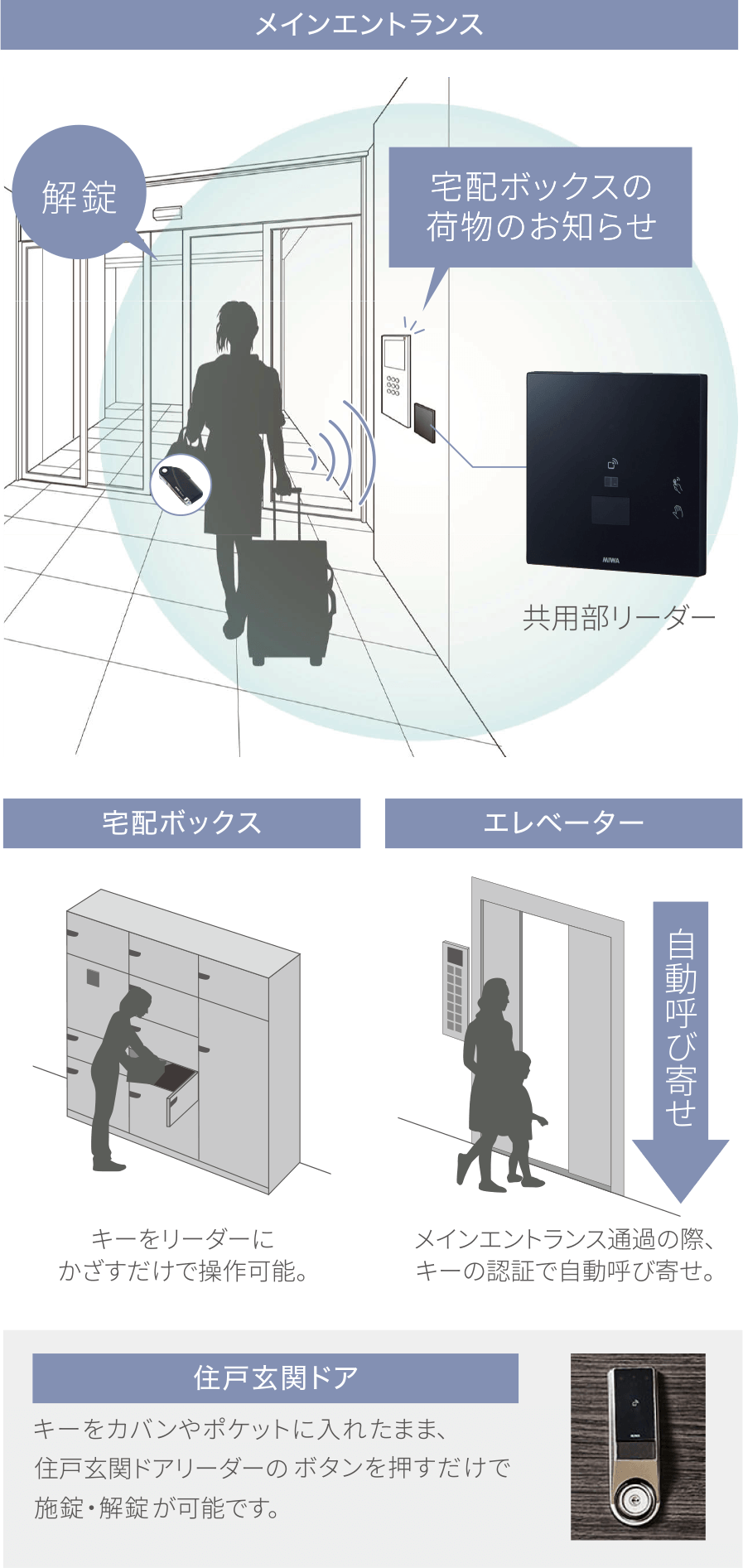 先進の Raccess ハンズフリーシステム